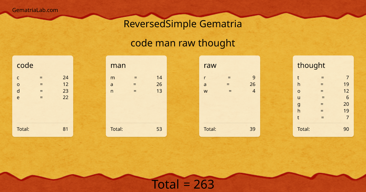 code man raw thought in reversedSimple Gematria